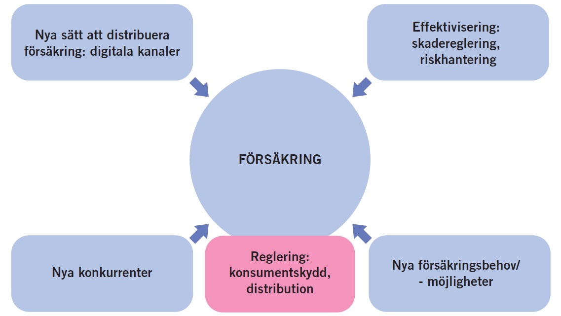 Digitaliseringen Förändrar Allt | Nft