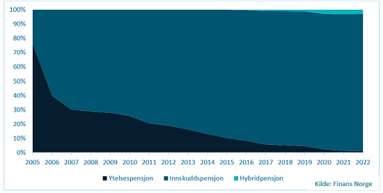 Livforsikring