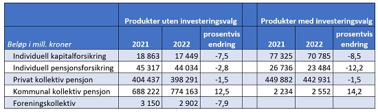 Livforsikring