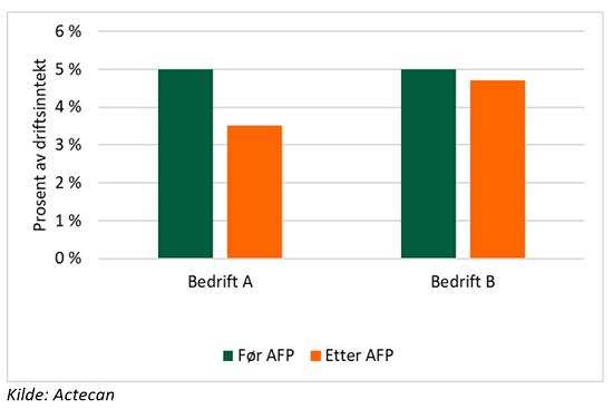 Privat AFP