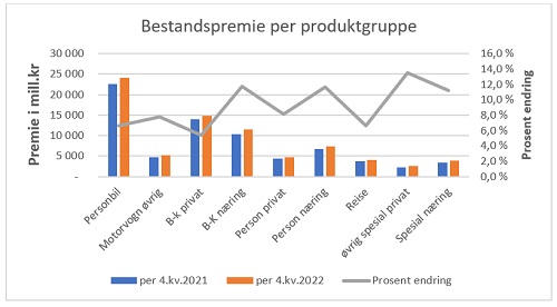 Skadeforsikring