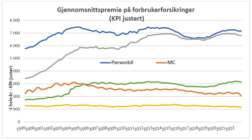 Skadeforsikring
