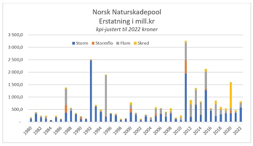 Skadeforsikring