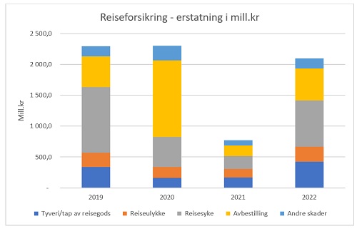 Skadeforsikring