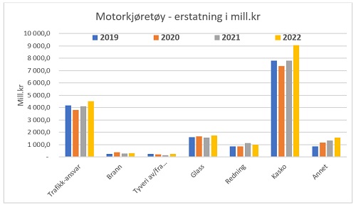 Skadeforsikring