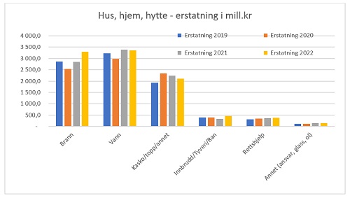 Skadeforsikring
