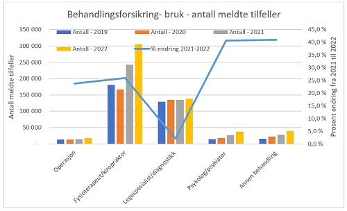 Skadeforsikring