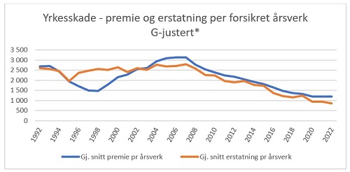 Skadeforsikring